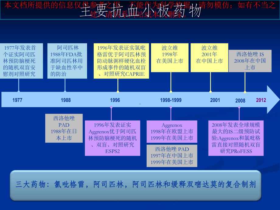 氯吡格雷的经典临床试验和研究进展培训课件.ppt_第2页