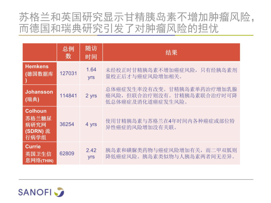 甘精胰岛素与肿瘤风险综述课件.pptx_第3页