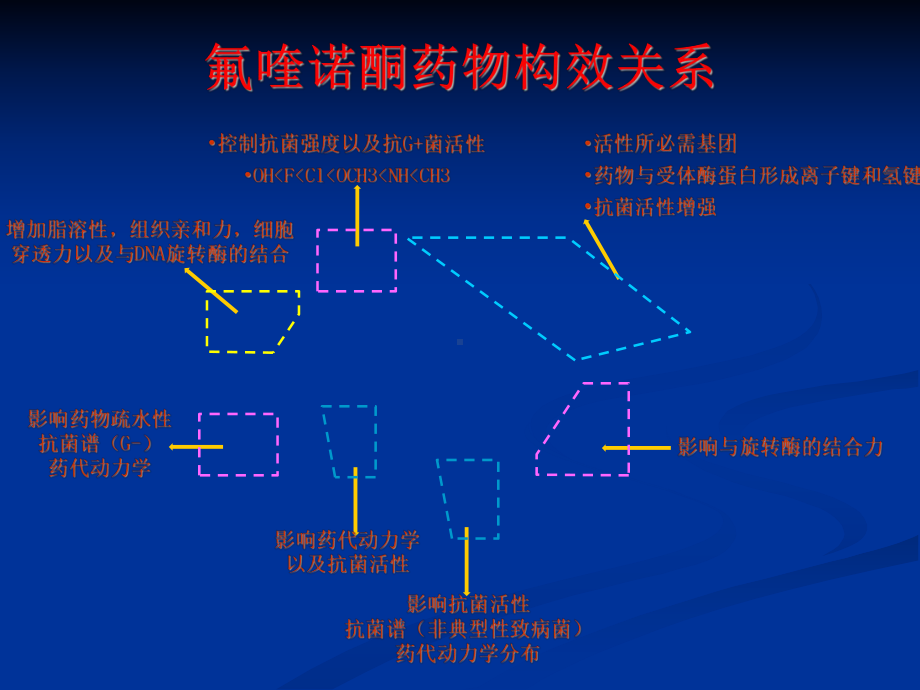 氟喹诺酮类的不良反应课件.pptx_第2页