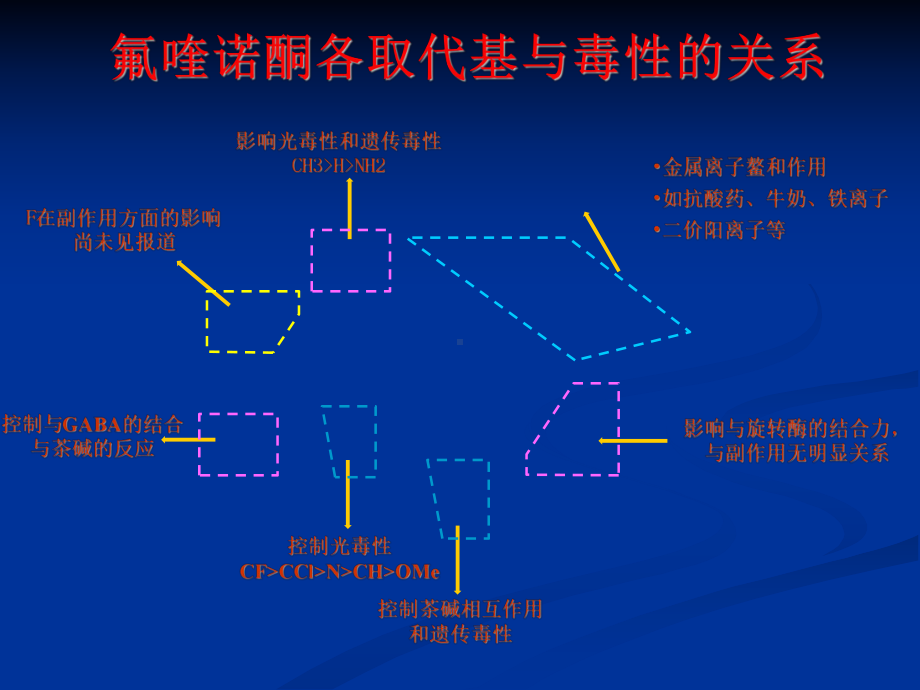 氟喹诺酮类的不良反应课件.pptx_第3页