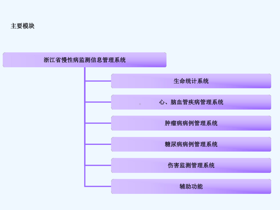 浙江省慢性病监测信息管理系统介绍课件.ppt_第3页