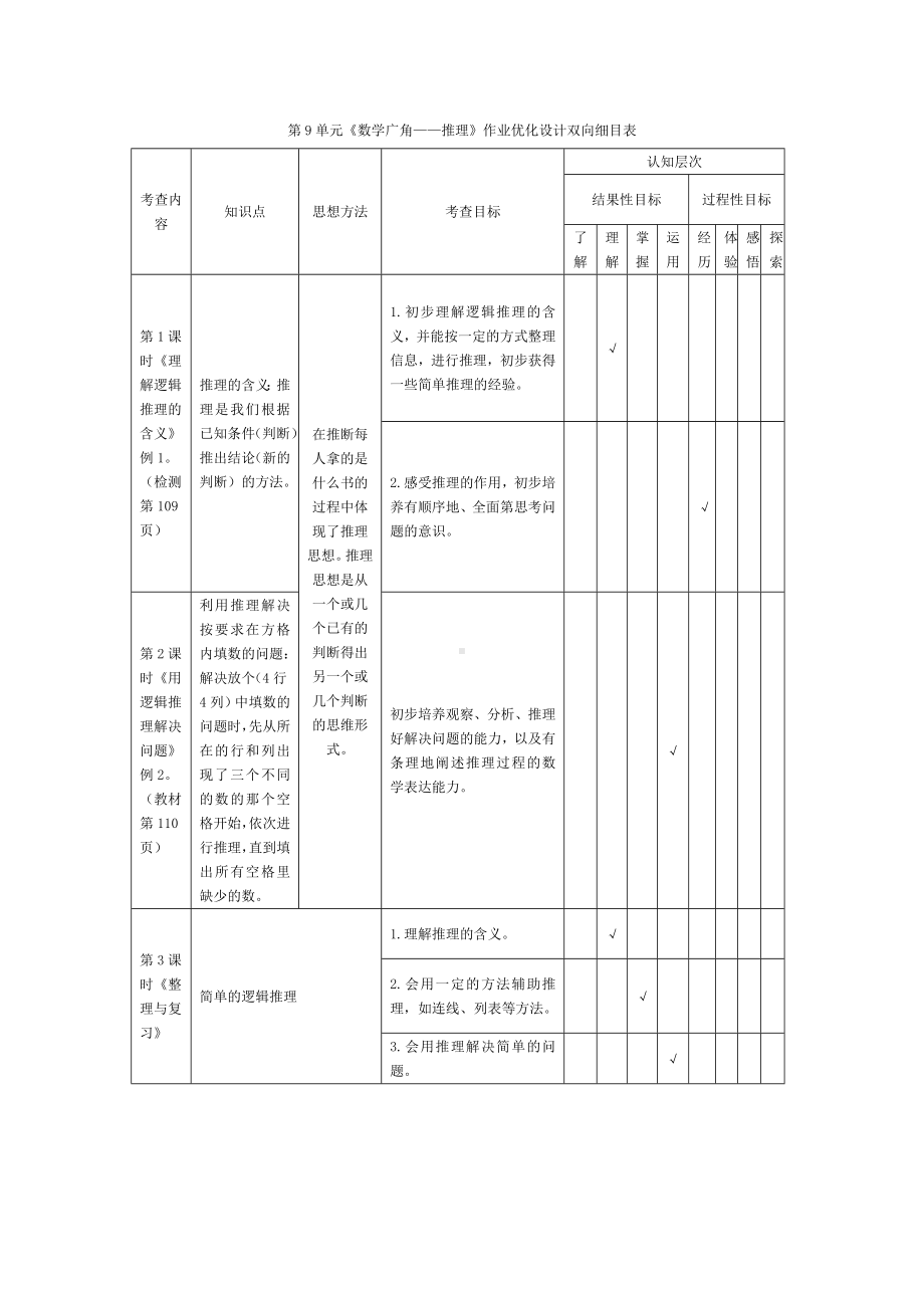 人教版二年级下册数学第九单元《数学广角-推理》作业优化设计（教师版）.docx_第1页