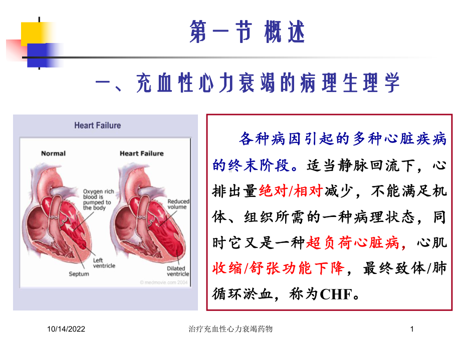 治疗充血性心力衰竭药物培训课件.ppt_第1页