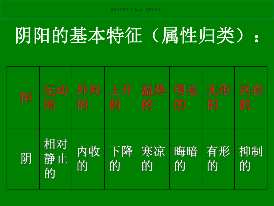 现代医学阴阳学说概述课件.ppt_第3页