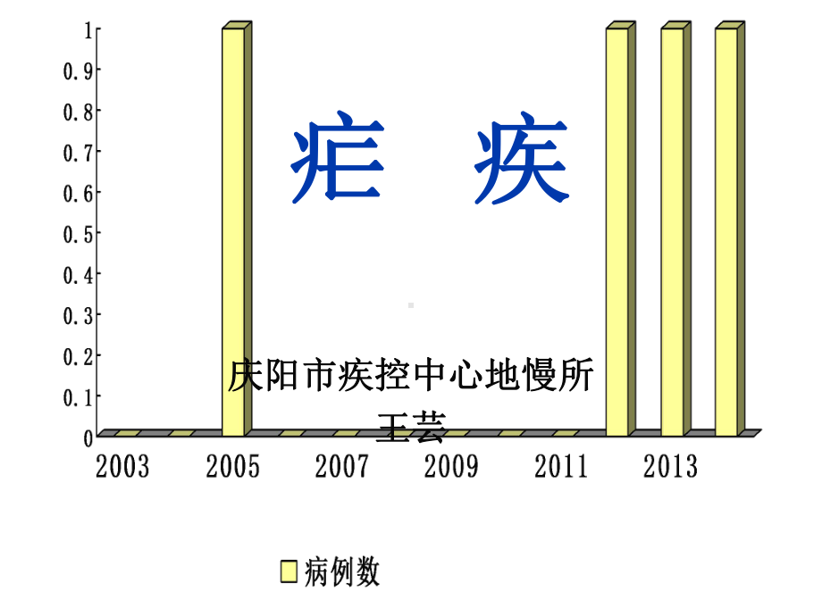 疟疾培训课件.ppt_第1页