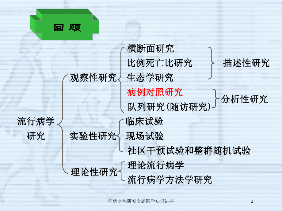 病例对照研究专题医学知识讲座培训课件.ppt_第2页