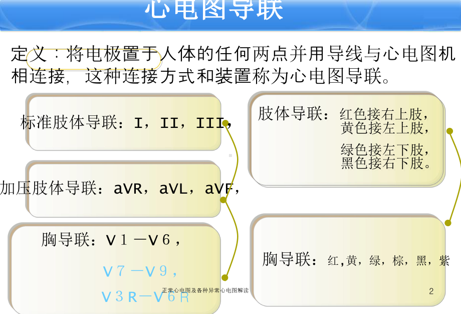 正常心电图及各种异常心电图解读培训课件.ppt_第3页