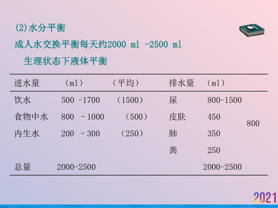 液体和电解质失衡临床治疗课件.ppt_第3页