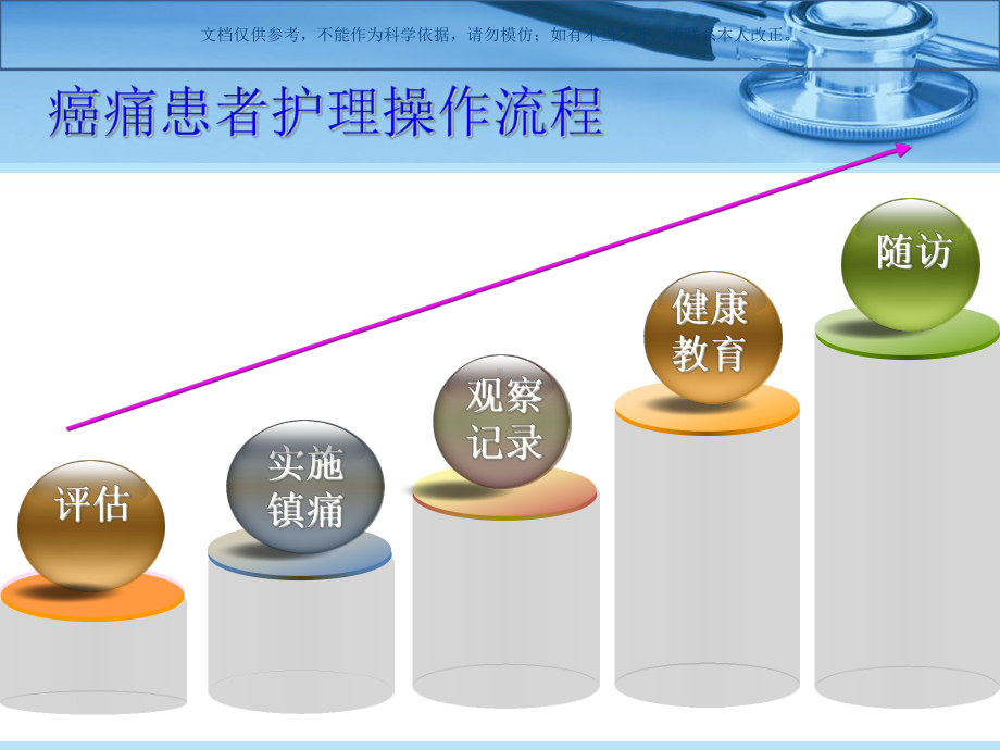 疼痛的相关知识课件.ppt_第3页