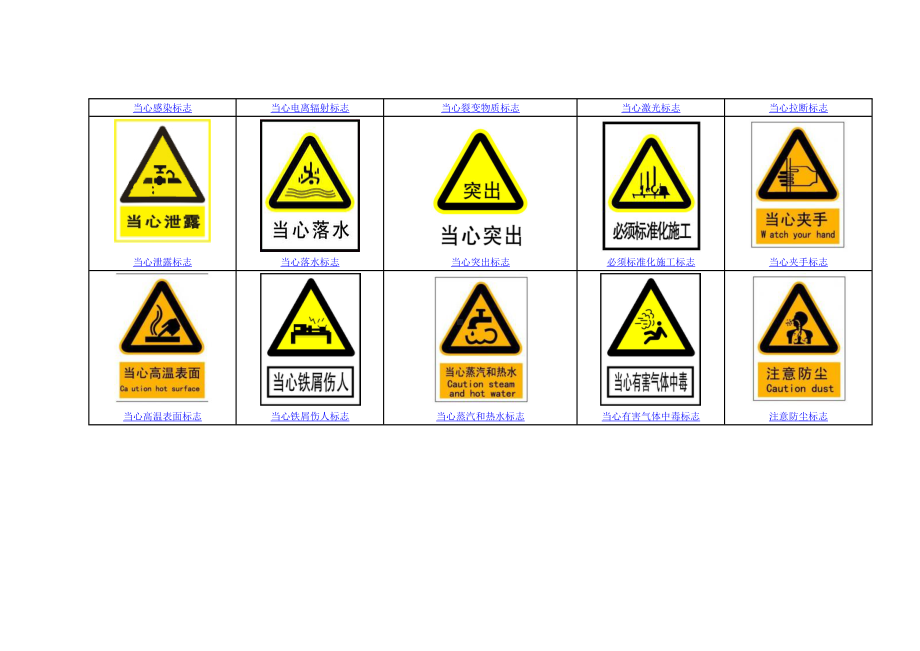 安全常用标志大全-警告标志参考模板范本.doc_第3页