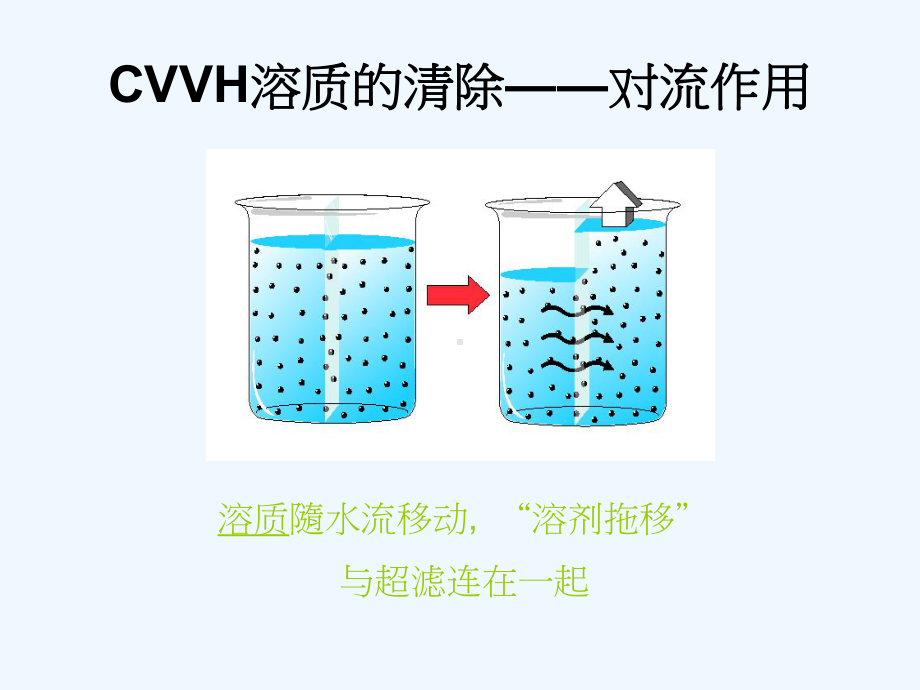 CRRT治疗剂量的计算.ppt_第2页