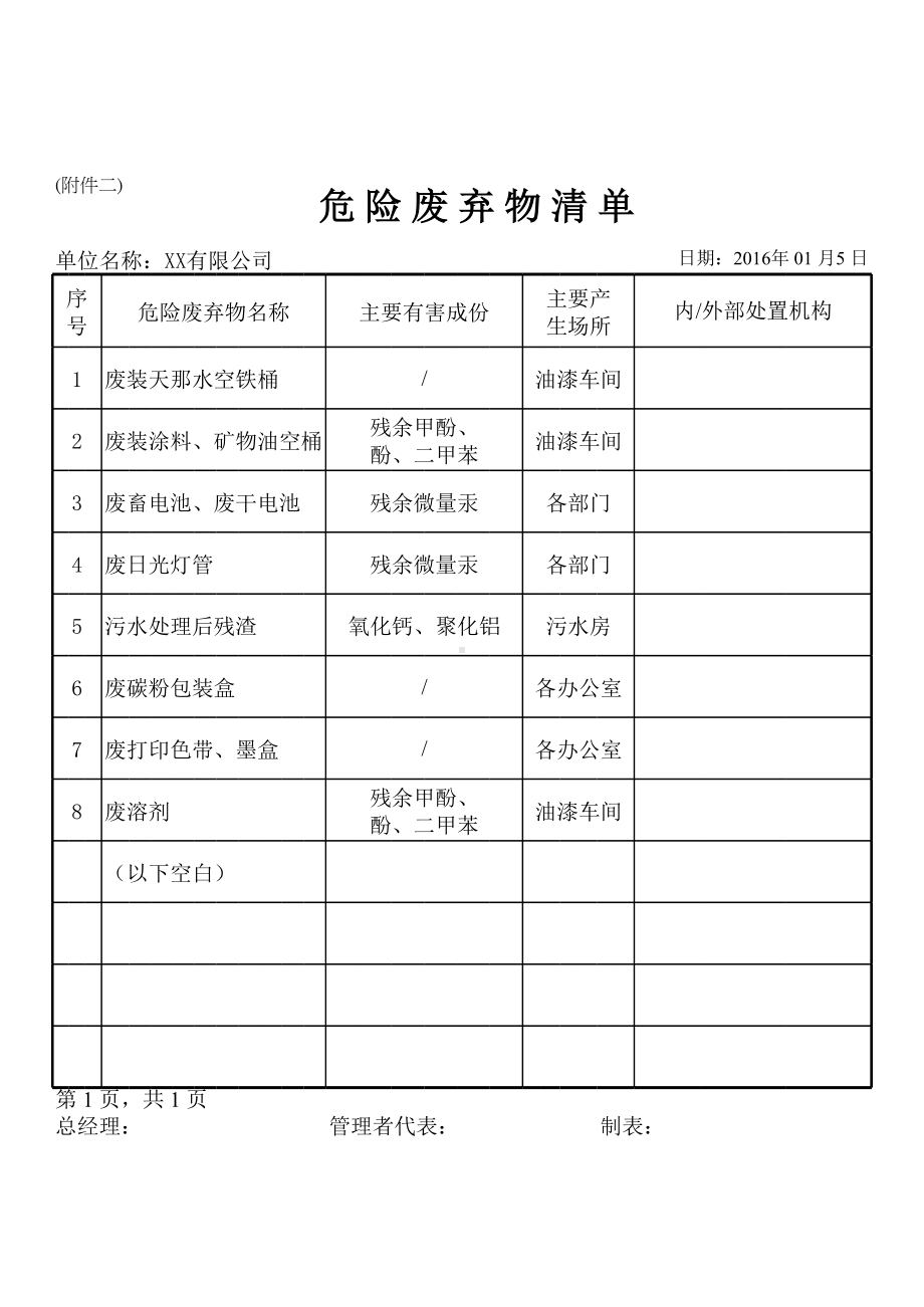 ISO14001-2015记录表单-危险废弃物清单参考模板范本.xls_第1页