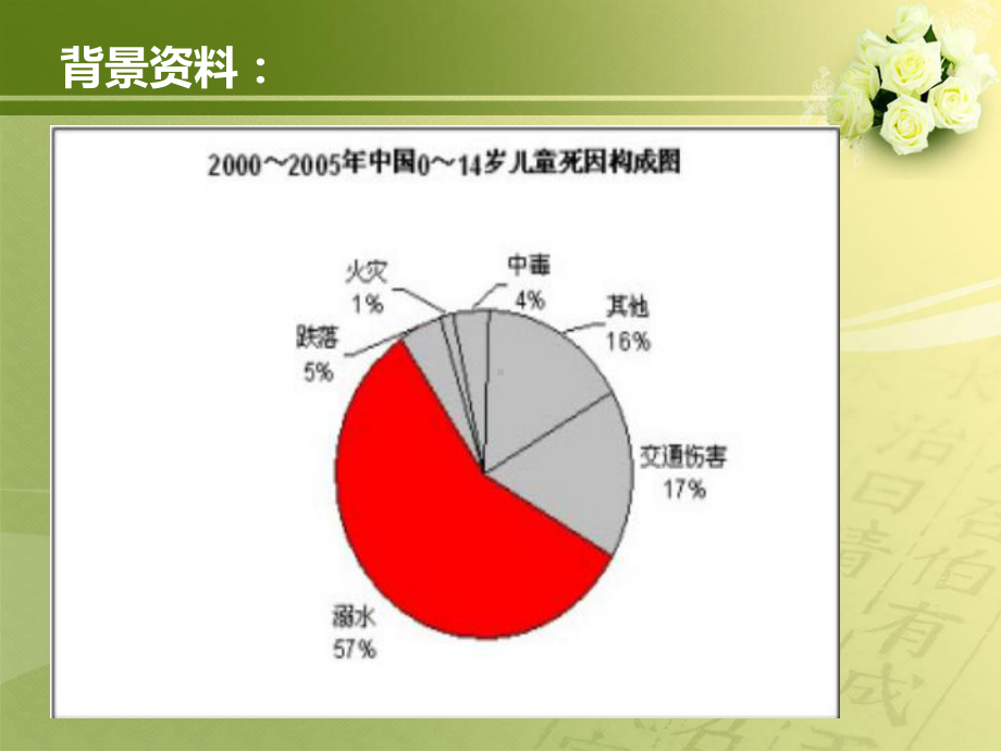 珍爱生命预防溺水安全知识宣传实用(33张)课件.ppt_第3页