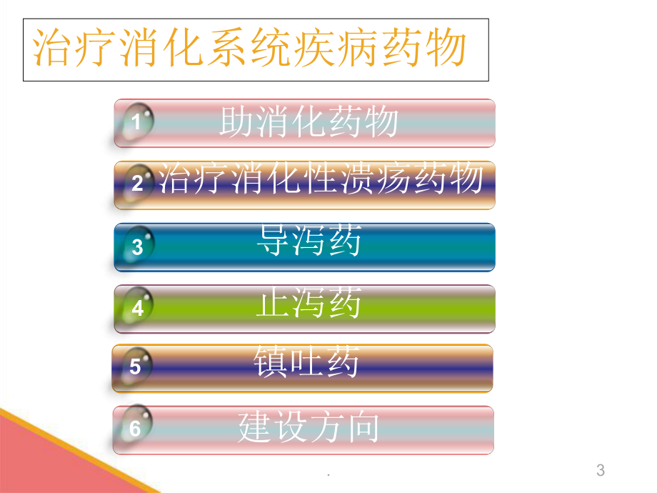 消化系统常用药物介绍课件.ppt_第3页