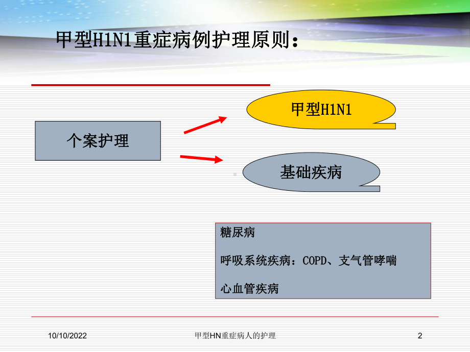 甲型HN重症病人的护理培训课件.ppt_第2页
