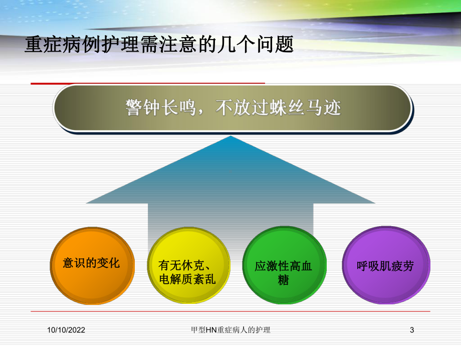 甲型HN重症病人的护理培训课件.ppt_第3页