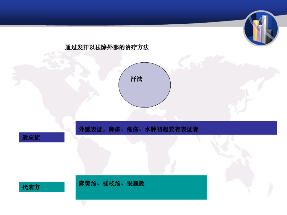 清气法在温热病治疗课件.ppt_第3页