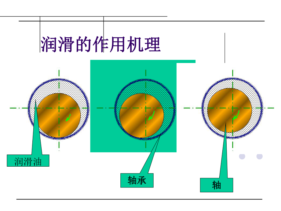 润滑系的检测与故障诊断课件.ppt_第3页