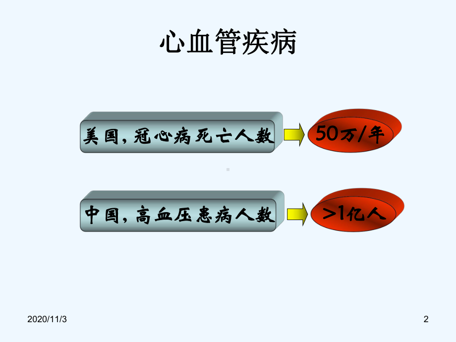 生理学课件心力衰竭.ppt_第2页