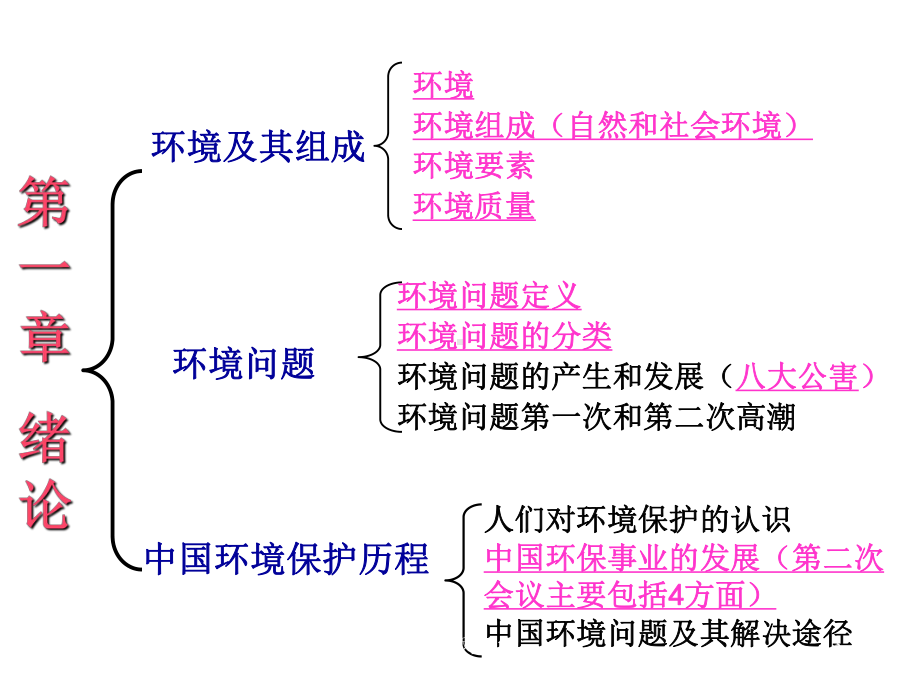 环境保护概论完整版课件.ppt_第3页