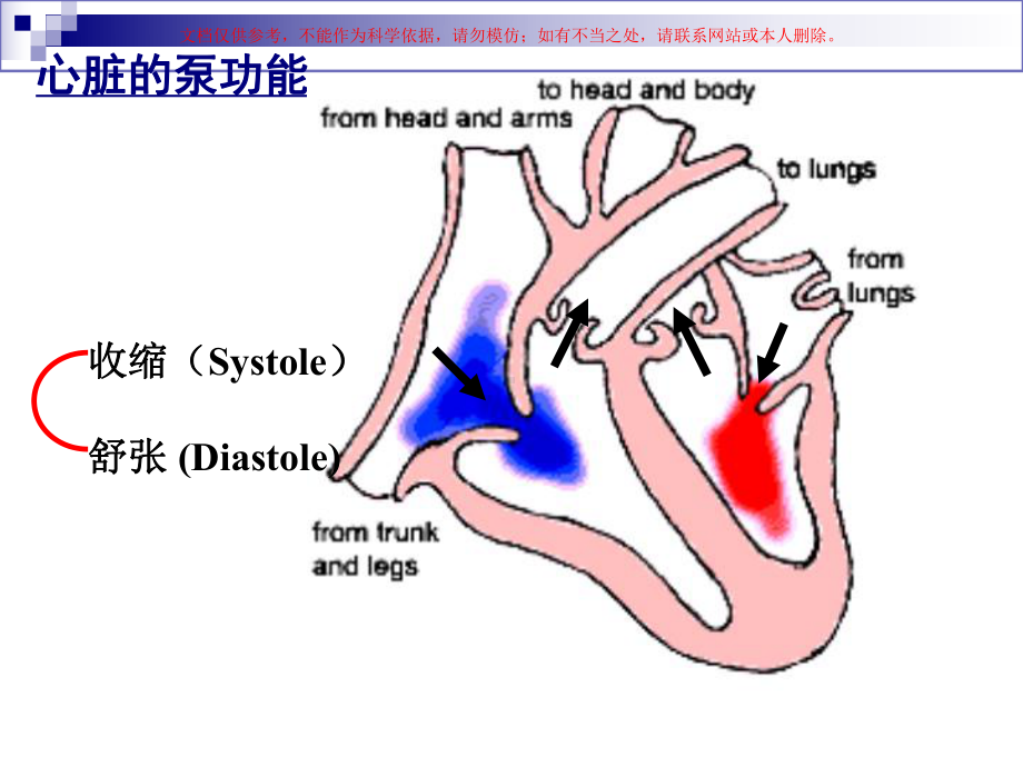 治疗心力衰竭的药物培训课件.ppt_第2页