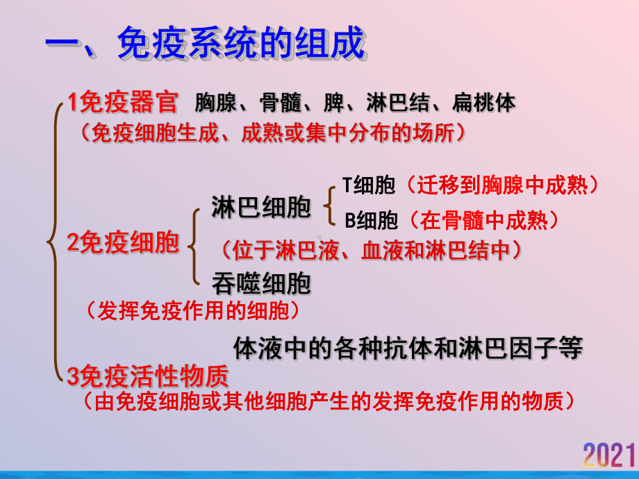 生物学必修免疫调节课件.ppt_第3页