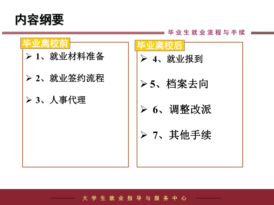 毕业生就业流程课件.ppt_第3页