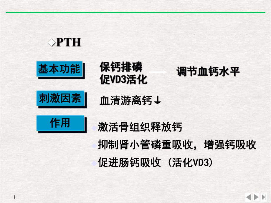 甲状旁腺功能亢进症七制精教学课件.ppt_第3页