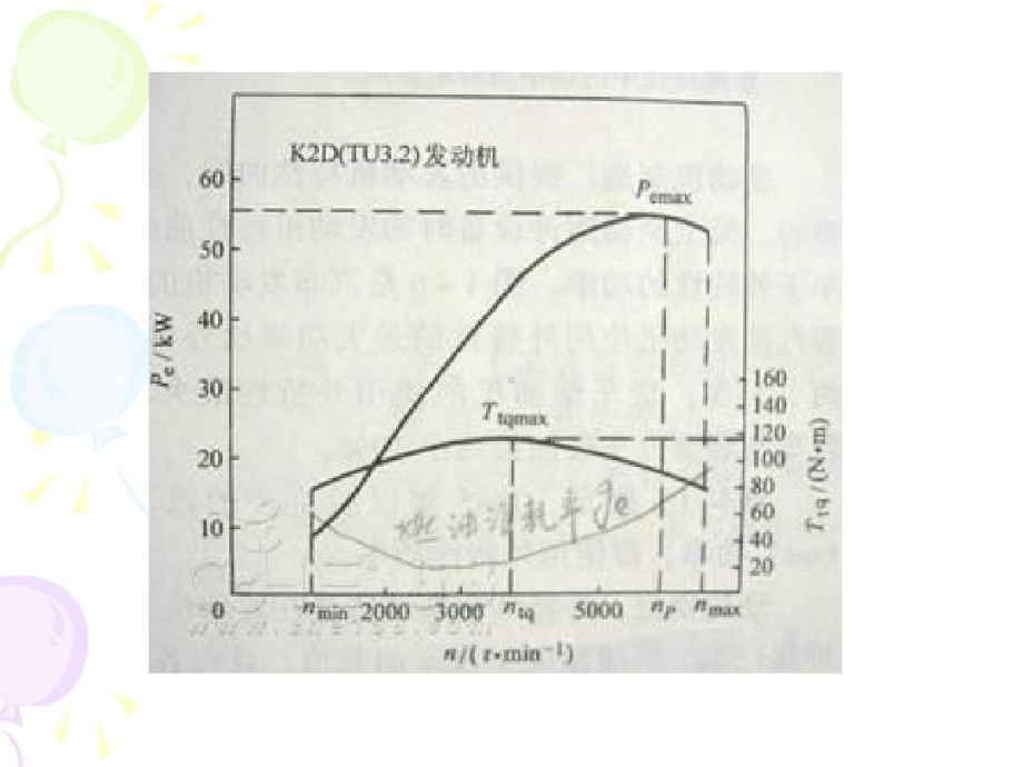 汽车检测与诊断14课件.ppt_第2页