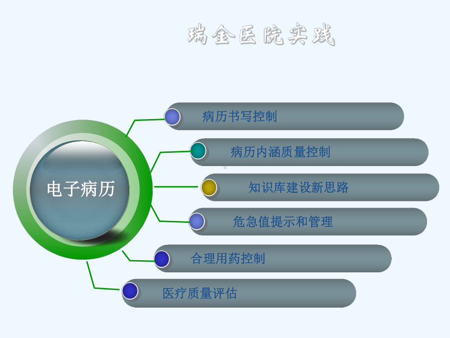 电子病历与医疗质量控制课件.ppt_第3页