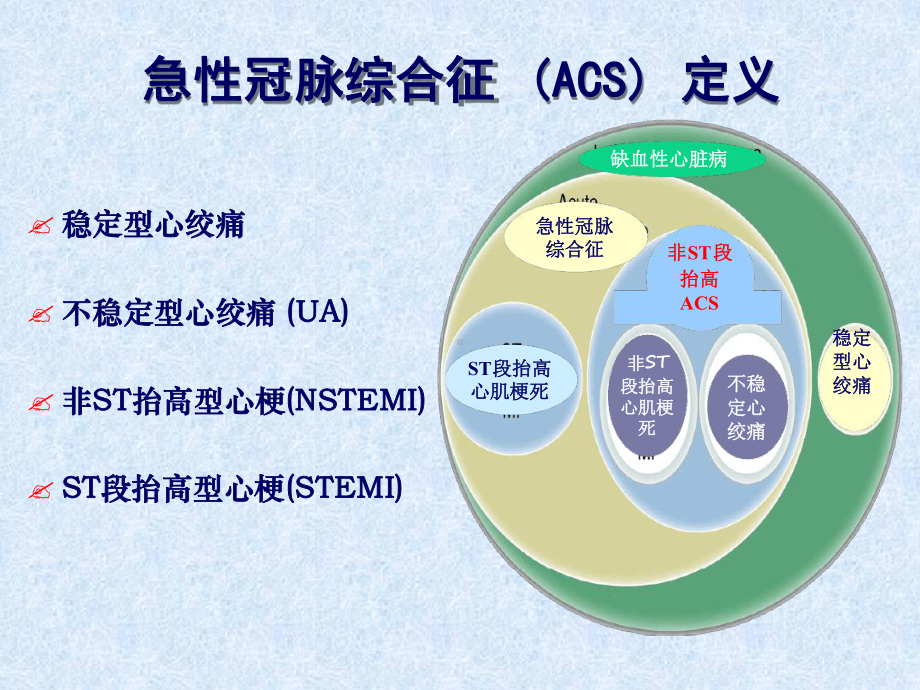 nsteacs疾病的诊断与治疗.ppt_第2页