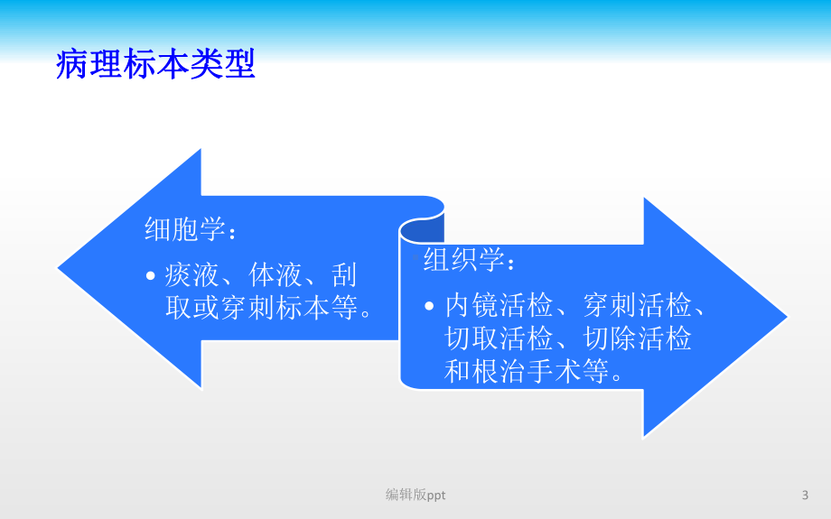 病理标本巨检课件.pptx_第3页