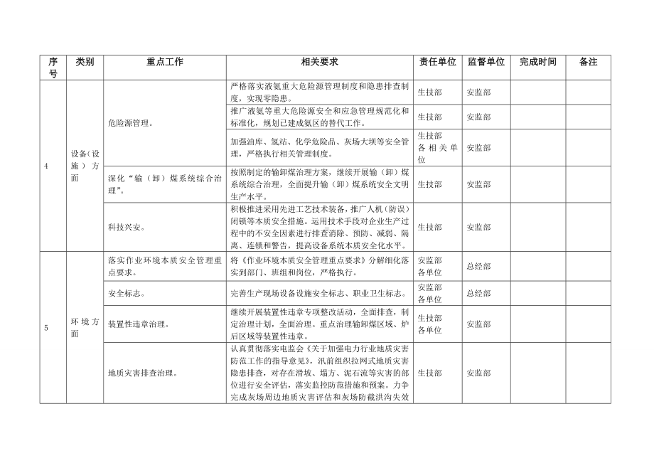 本质安全型企业建设实施细则参考模板范本.doc_第3页