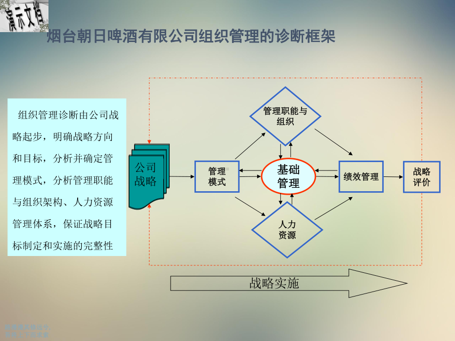 烟台某公司组织管理诊断报告课件.ppt_第2页