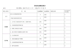 ISO14001-2015记录表单-环境目标达成统计参考模板范本.doc