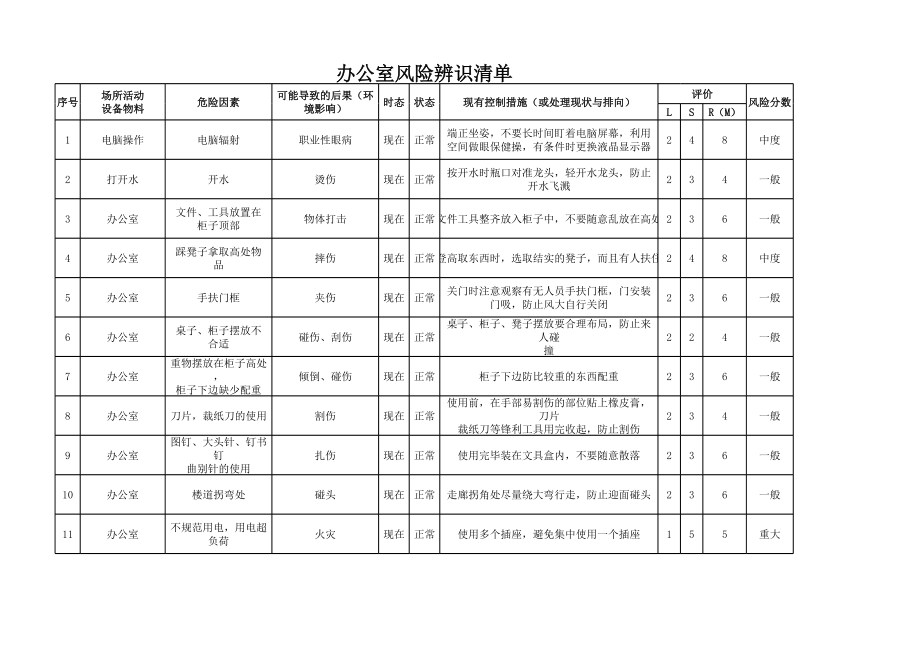 办公室安全风险辨识清单参考模板范本.xlsx_第1页