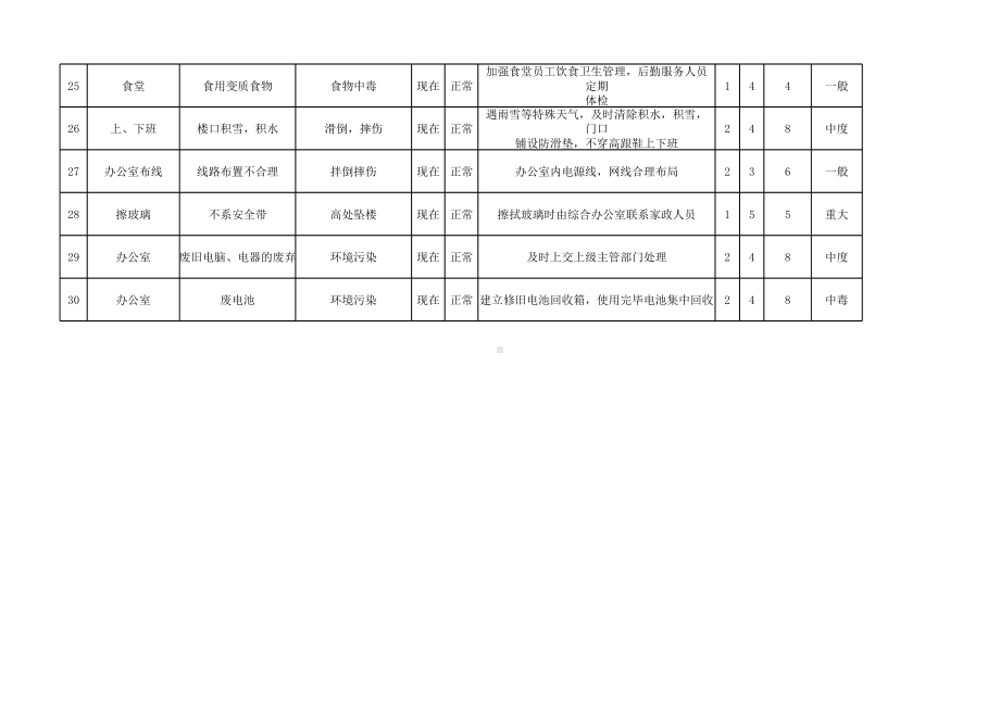 办公室安全风险辨识清单参考模板范本.xlsx_第3页