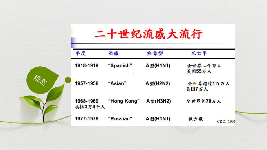 流感诊疗指南培训课件.ppt_第3页