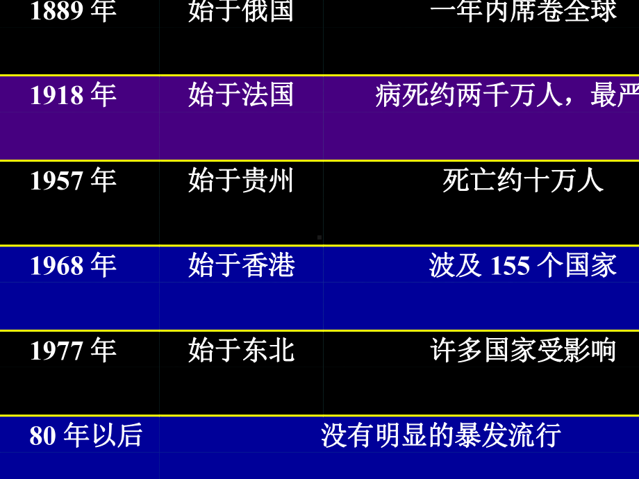 流感讲课课件.ppt_第3页