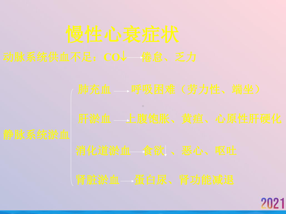 治疗慢性心功能不全药课件-2.ppt_第3页