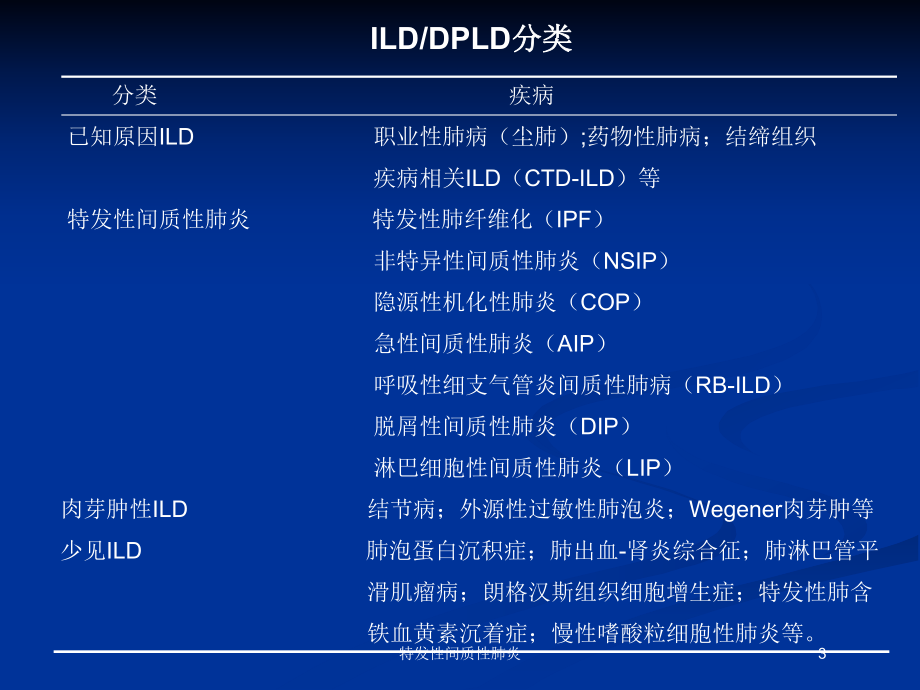 特发性间质性肺炎培训课件.ppt_第3页