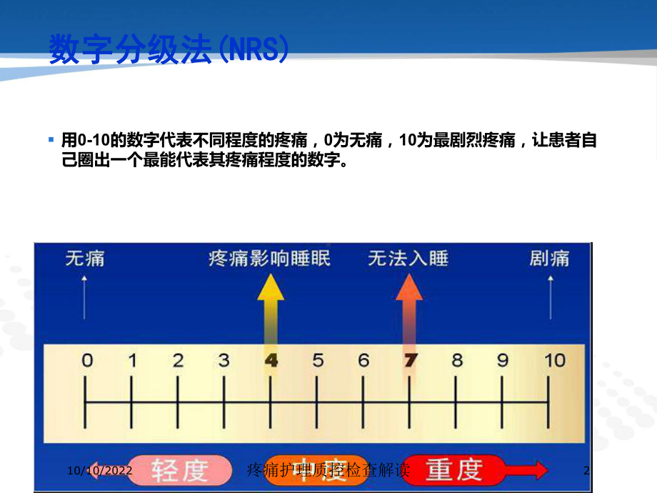 疼痛护理质控检查解读培训课件.ppt_第2页