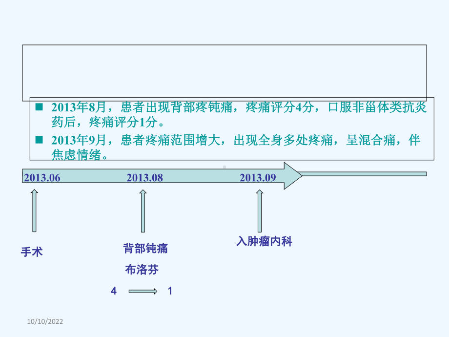 个案病例疼痛的诊治体会.ppt_第3页