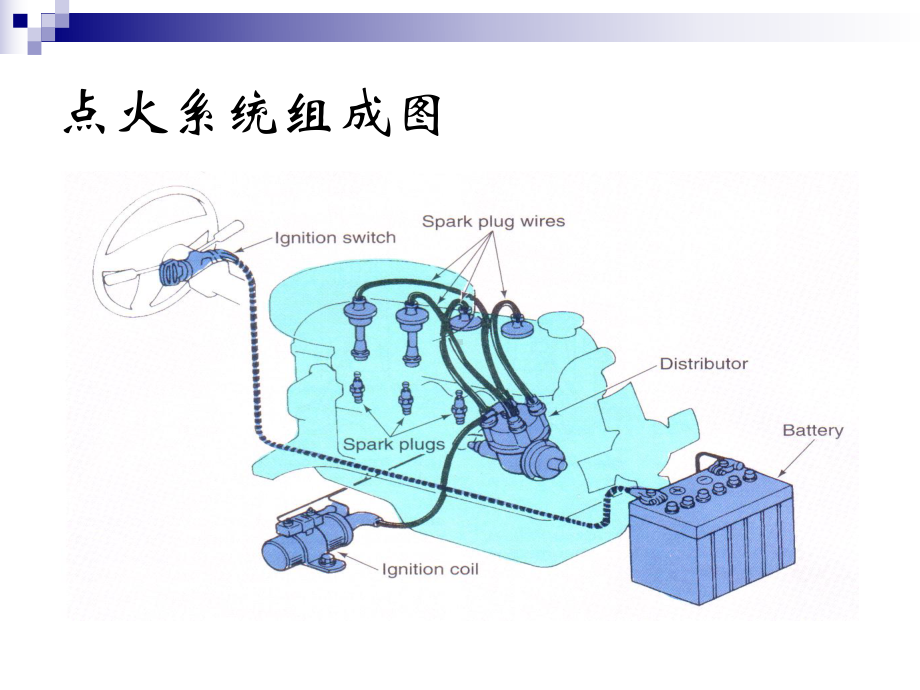 点火系统的故障诊断课件.pptx_第3页