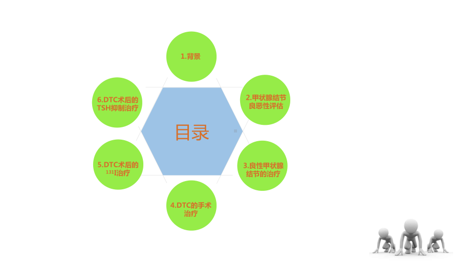 甲状腺结节和分化型甲状腺癌诊治指南比较课件.ppt_第2页