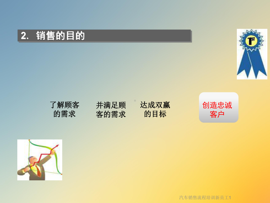 汽车销售流程培训新员工1课件.ppt_第3页