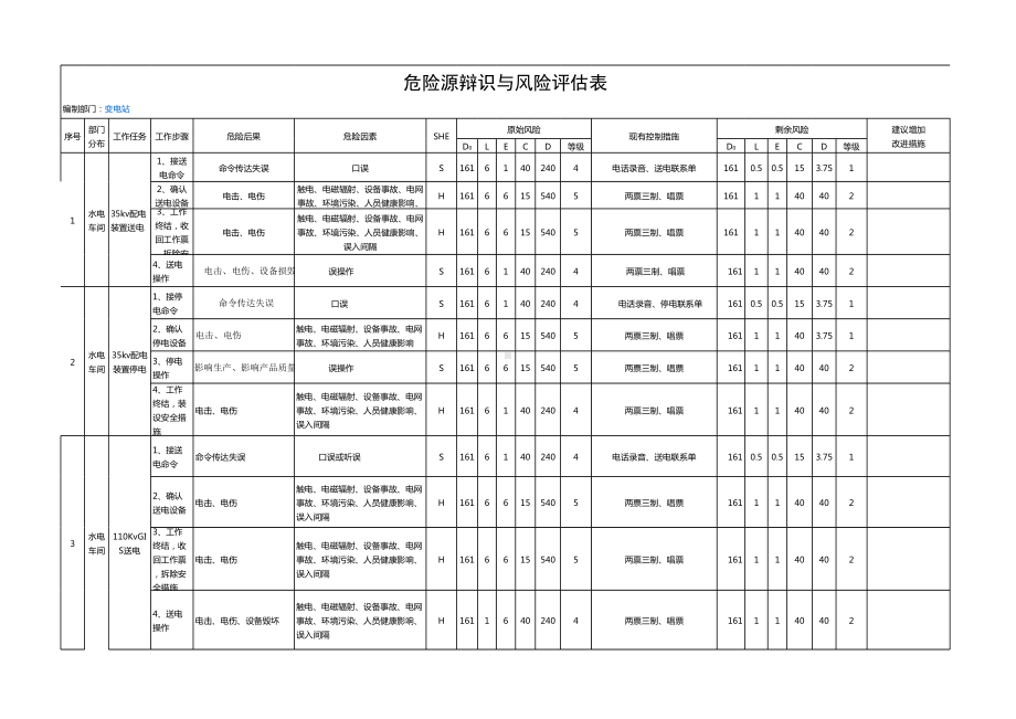 变电站危险源辨识与风险评估表参考模板范本.xls_第1页