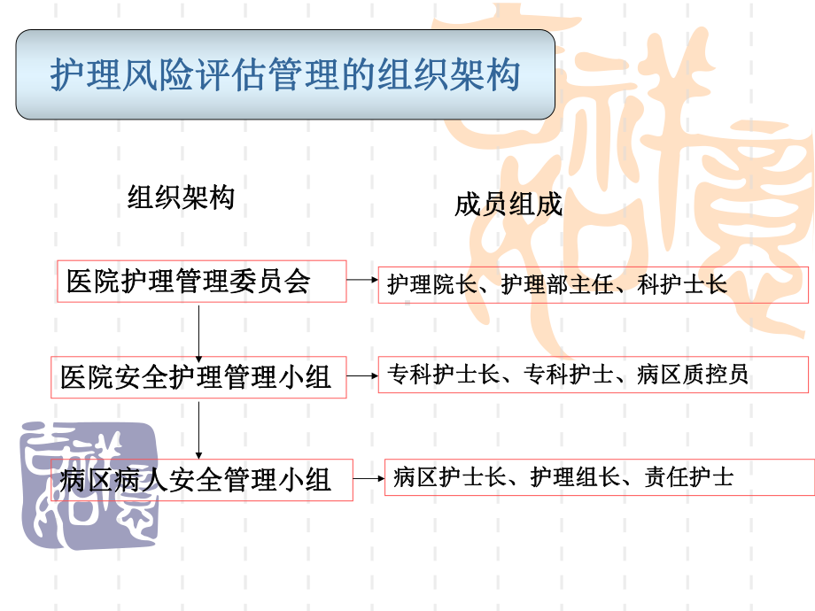 泌尿外科病人高风险评估讲课稿课件.ppt_第3页