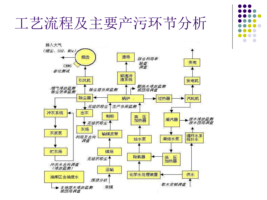 污染源与污染因子课件.ppt_第3页