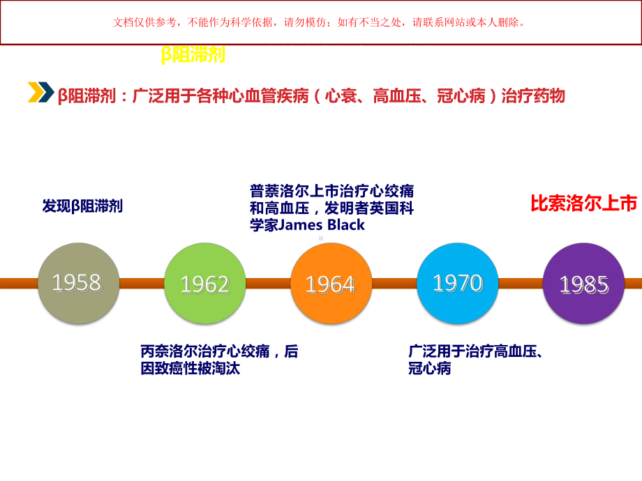 比索洛尔在心血管领域的临床应用培训课件.ppt_第2页